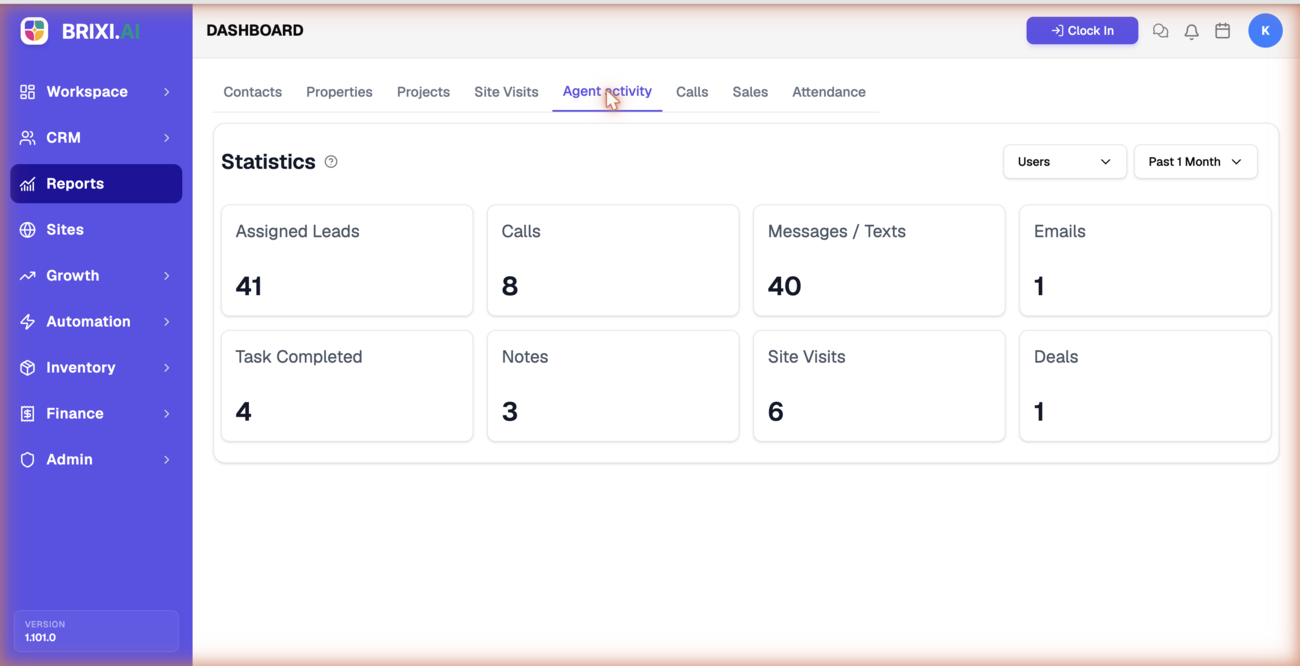 The Agent Activity report Statistics cards: Assigned Leads, Calls, Messages / Texts, Emails, Task Completed, Notes, Site Visits, and Deals, with the Users and period filters.