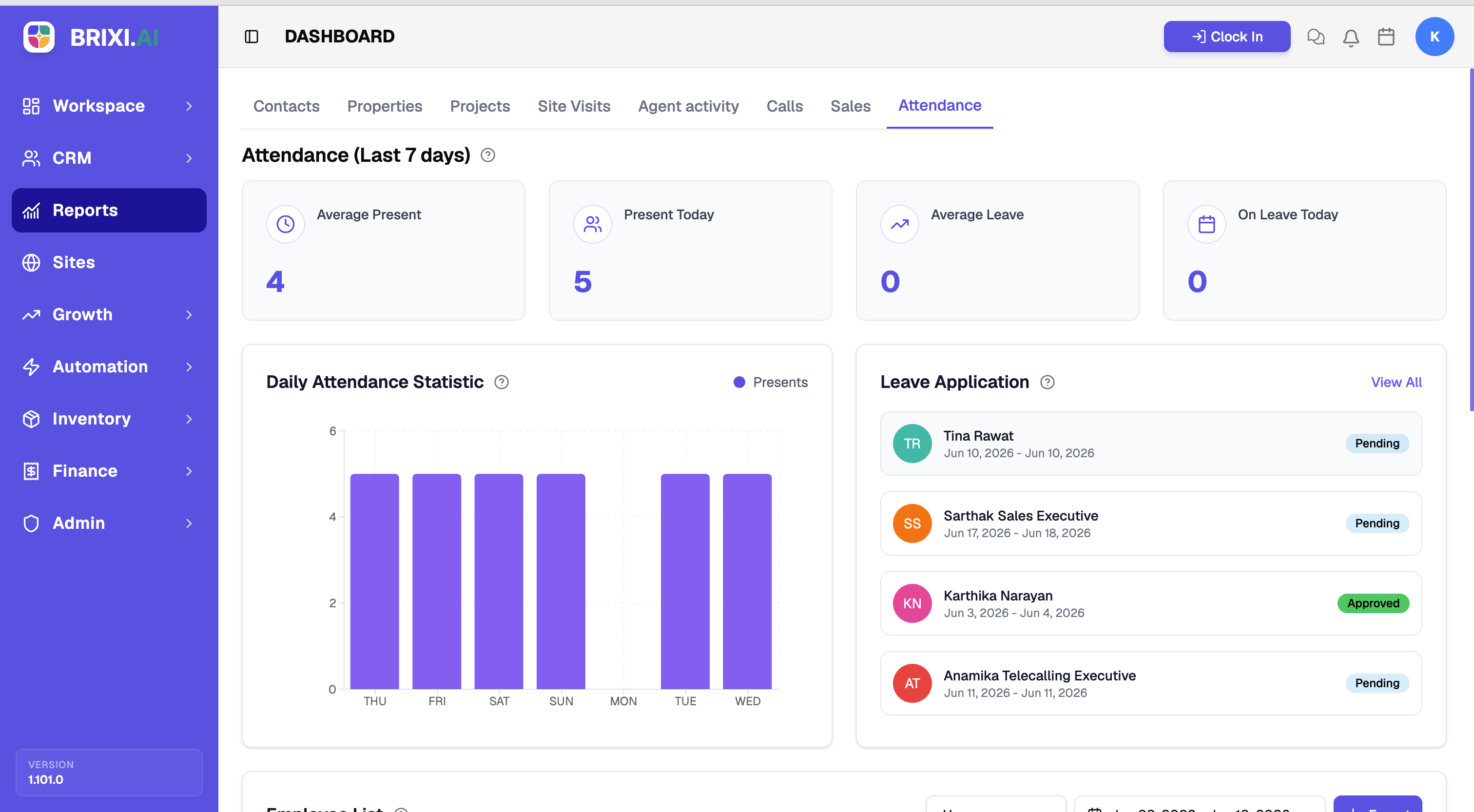 The Attendance report showing Average Present, Present Today, Average Leave, and On Leave Today cards, the Daily Attendance Statistic chart, and the Leave Application panel.