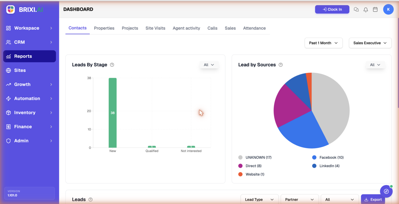 The Reports area showing the tab row (Contacts, Properties, Projects, Site Visits, Agent activity, Calls, Sales, Attendance) and the Contacts report with Leads By Stage and Lead by Sources, plus the period and Sales Executive filters.