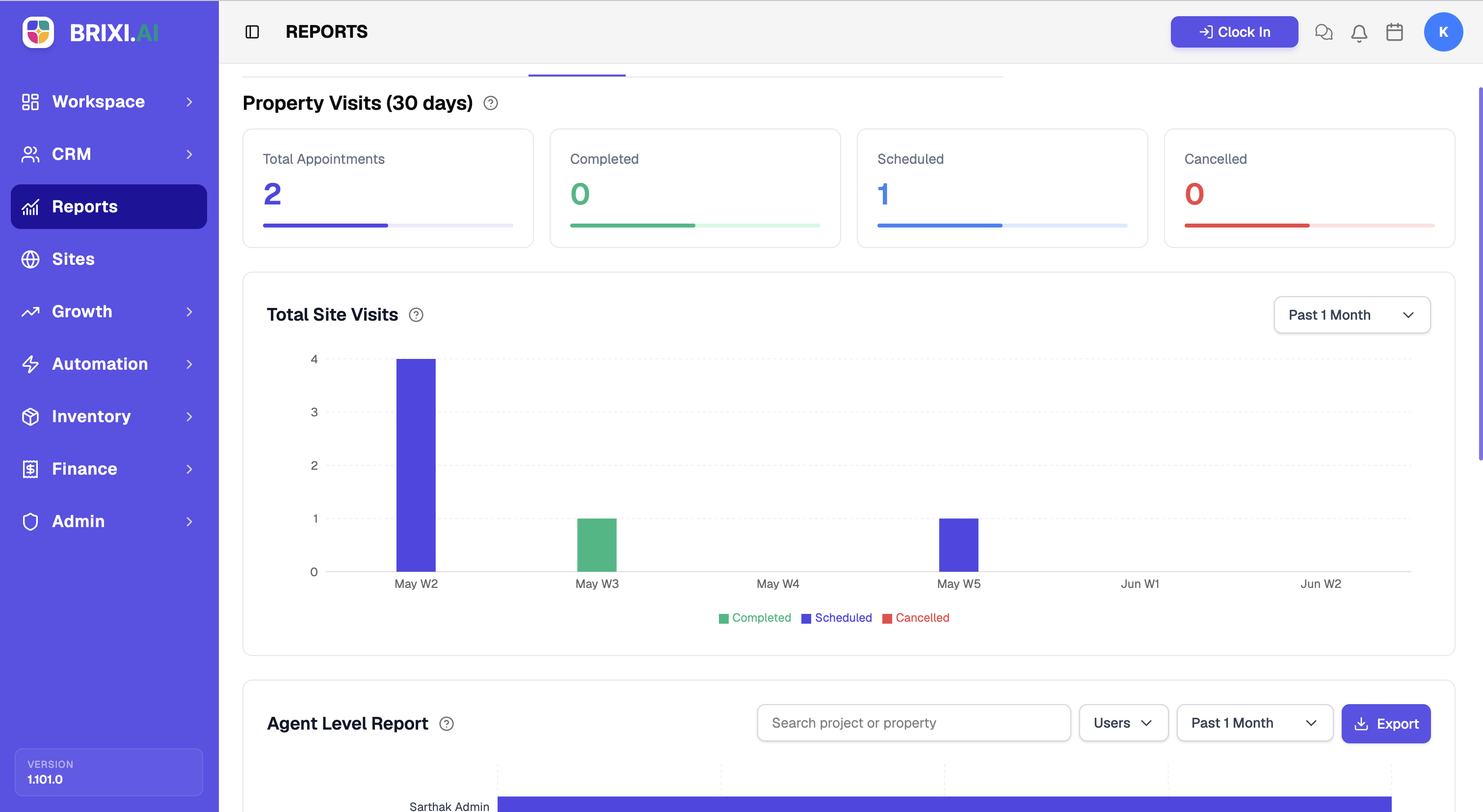 The Site Visit report showing Total Appointments, Completed, Scheduled, and Cancelled cards, plus the Total Site Visits trend over time.